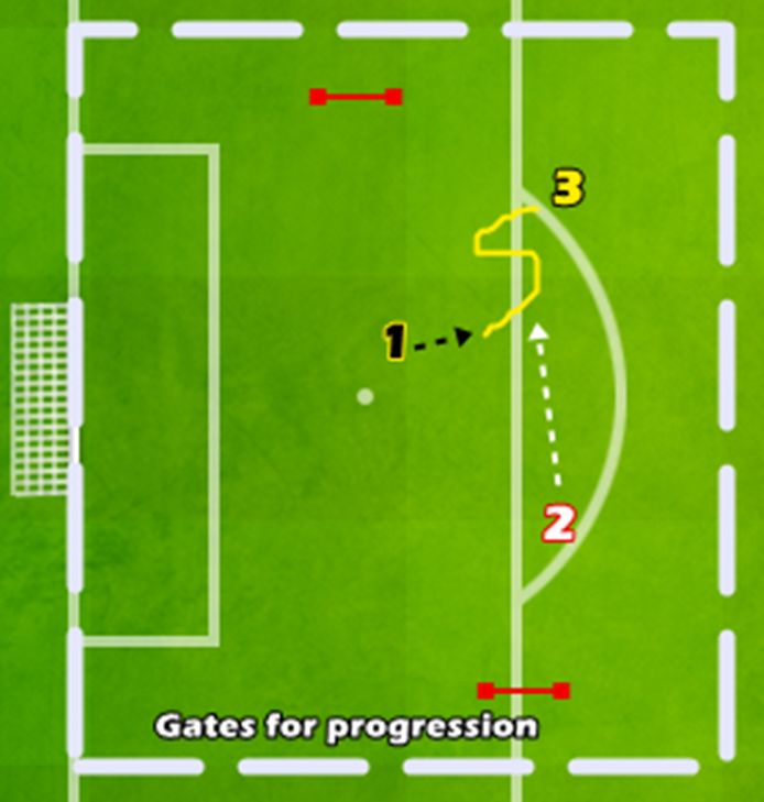 1v1v1 – Joc de dribling si protejare a mingii