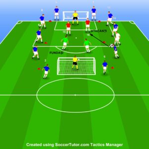 EXERCIȚIU CONTRA CRONOMETRU 2 VS 2 FRONTAL